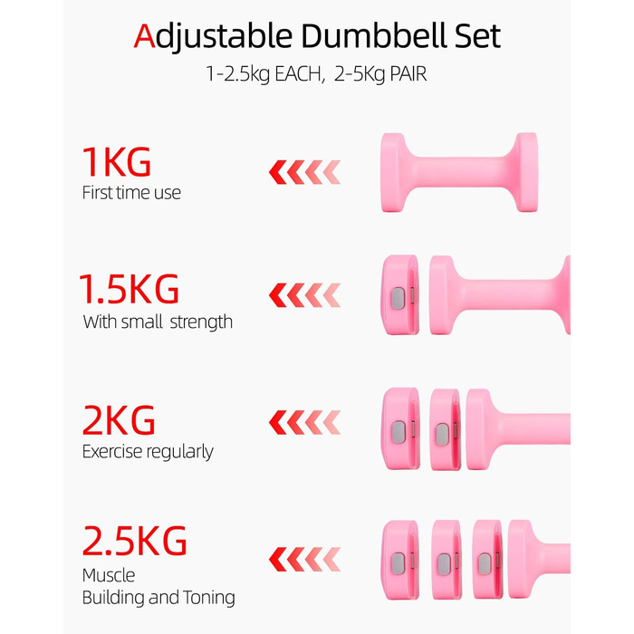 Набір гантелей Abahub 4-в-1, регульовані штанги для дому, фітнесу та силових тренувань. Ідеально для жінок та початківців, рожеві гантелі 1-2.5 кг (2 шт.)