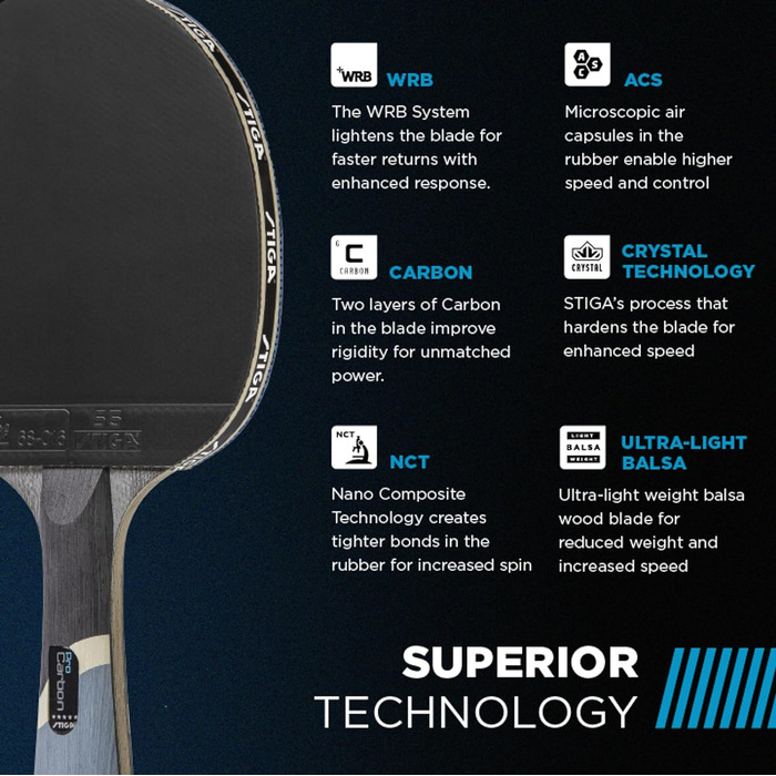 Настільний тенісний ракетка STIGA Pro Carbon з карбоновою технологією для турнірів, червона та синя