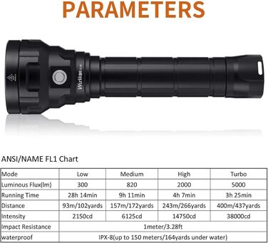 Ліхтар під водою Wurkkos Tauchlampe - 150 метрів, 5000 люмен, 4 LED LH351D, акумуляторний, з зарядним пристроєм