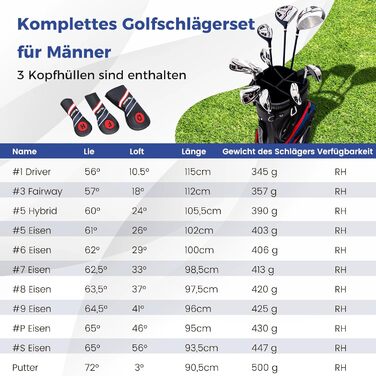 GYMAX Комплект гольф-клубу для чоловіків, повний набір гольф-клубу з драйвером #1, фейрвеєм #3, гібридом #5, залізом #5, #6, #7, #8, #9, #P, #S, паттером, 3 чохлами та переносною сумкою, блакитний