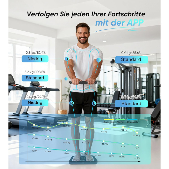 Вага для вимірювання жиру тіла з 8 електродами, персональна вага з Bluetooth, аналіз складу тіла, дисплей, 180 кг, BMI, протеїн, BMR, чорно-зелений