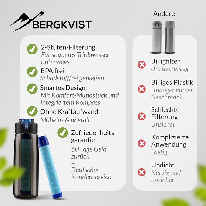 Фільтр-пляшка BERGKVIST OBSIDIAN 650 мл з компасом, чорна – туристична фільтраційна пляшка для очищення води, для кемпінгу, виживання та підготовки
