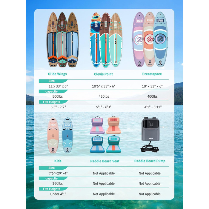 Електричний насос Niphean для SUP-дощок та автомобільних шин, 50 PSI, з подовженим кабелем зарядки 300 см та сумкою для зберігання