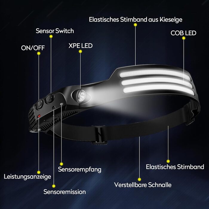 LED налобний ліхтар, 2 шт., перезаряжається, 230° широкий кут огляду, 3 LED, датчик світла, водонепроникний, легкий, для бігу, риболовлі, 2 білих світлодіодів