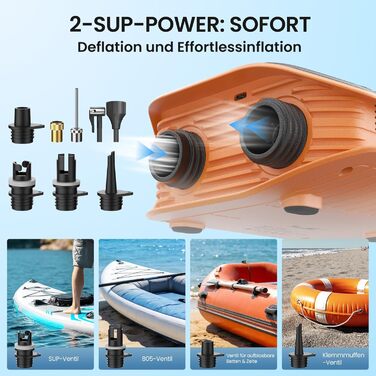Насос електричний TowerTop для SUP дошки, каяків, автомобілів: 50 PSI, 12V, 8 насадок, акумулятор 10500mAh, помпа двосторонньої дії