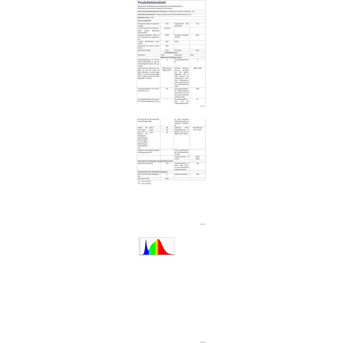 Налобний ліхтар LED MLIAIMCE 2 шт. 2000 люменів, 18 режимів, водонепроникний IPX4, для бігу, походів, кемпінгу, риболовлі