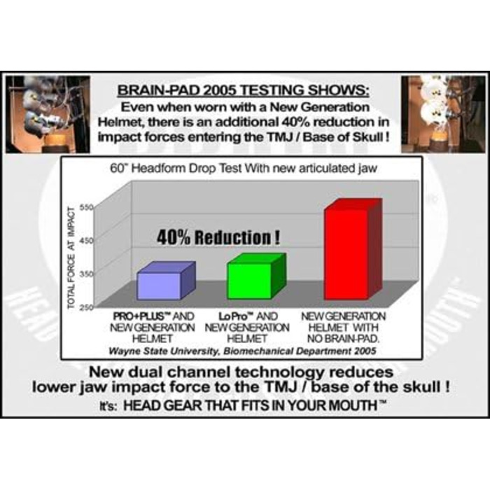 Дитячий захисний капа Brain Pad Pro+Plus Junior, синя