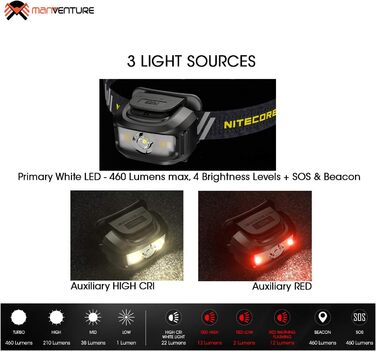 Ліхтарик на лоб Nitecore NU35 LED - акумуляторний, гібридний, 460 люмен, IP66, червоне світло, чорний
