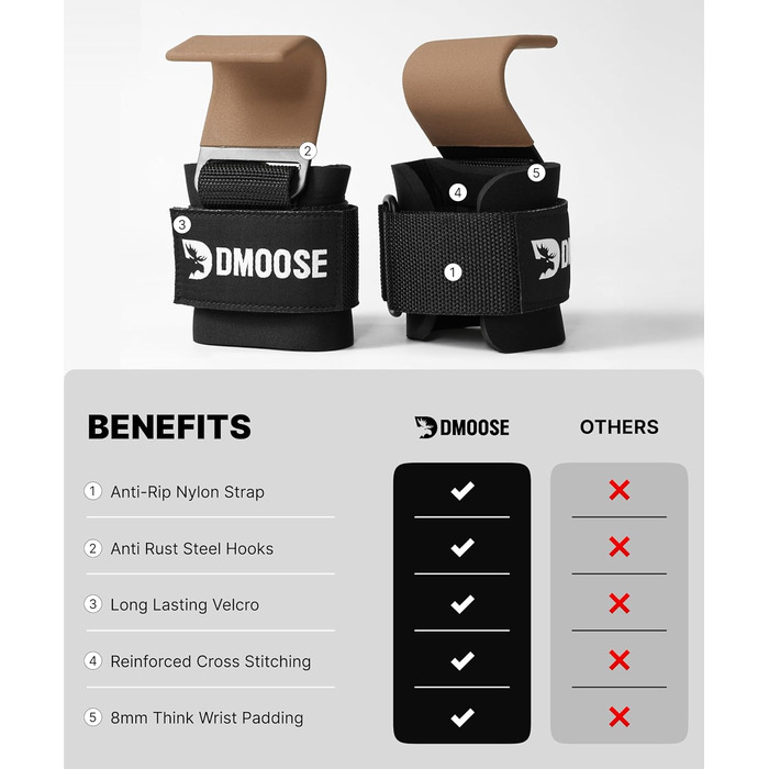 Набори для тяги DMoose Fitness для чоловіків та жінок (пара) - міцний нейлон з ремінцями на зап'ясті 8 мм - для силового тренування, пауерліфтингу та станової тяги
