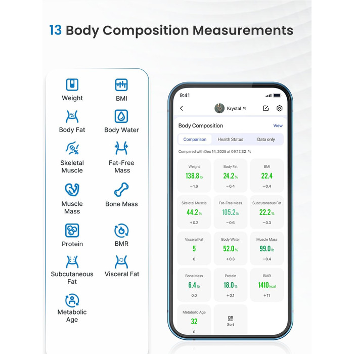 Електрична вага RENPHO з вимірюванням жиру, сонячна, точність 50г, до 180кг, з додатком, чорна