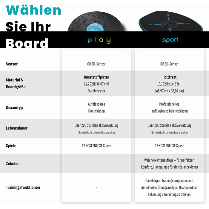 GoBalance Board App - Балансборд з Bluetooth сенсором, 12 ігор для тренувань, розваг та фітнесу. Зміцнює координацію та силу для підлітків та дорослих. GoBalance Sport-Play