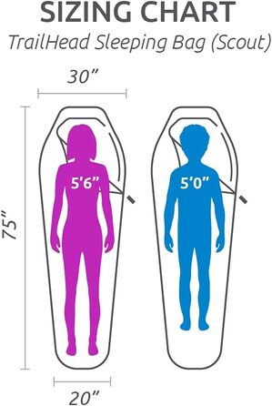 Сплячий мішок Teton Trailhead -7°C / +20°F, ультралегкий, універсальний розмір (20F Short, зелений/сірий)