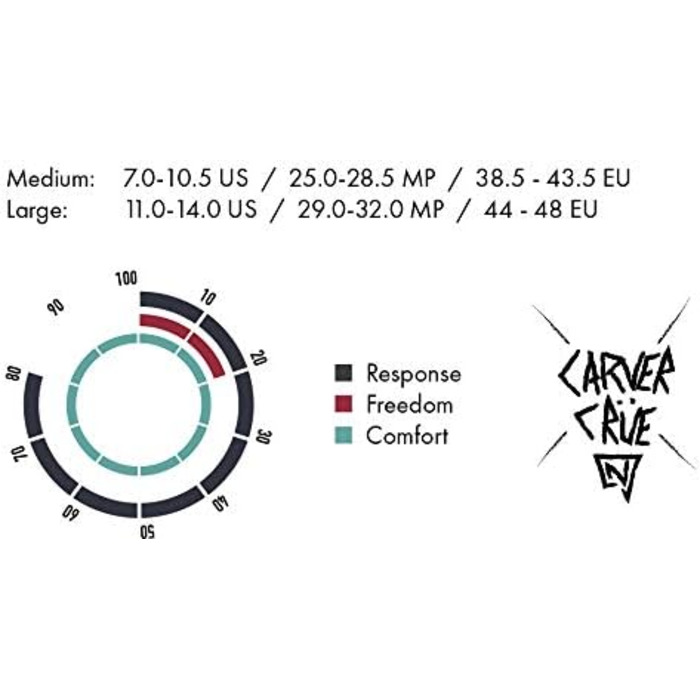 Сноуборд Nitro Phantom Carver '20 для чоловіків: преміум фрірайд, карбонова фіксація, модель L, Gunmetal