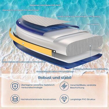 Надувний SUP борд Devoko 320x80x15 см з аксесуарами: для серфінгу, риболовлі, йоги та каякінгу (Marineblau)