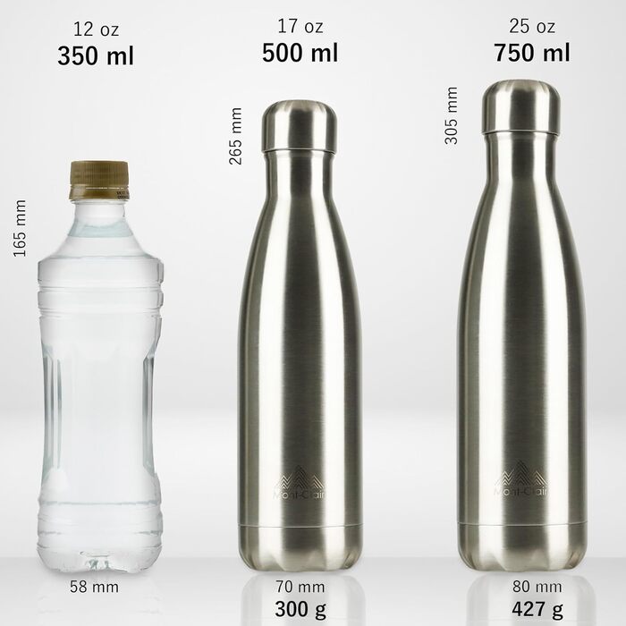 Термопляшка Mont-Clair 500 мл з нержавіючої сталі - чорна, з подвійними стінками, BPA-free, витримує 24 години холод та 12 годин тепла, без витоку