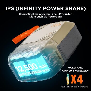 Електричний насос для SUP Litheli з акумулятором 12500mAh, 20PSI, автоматичне надування/здування, для надувних дощок