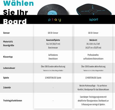 GoBalance Board App - Балансборд з Bluetooth сенсором, 12 ігор для тренувань, розваг та фітнесу. Зміцнює координацію та силу для підлітків та дорослих. GoBalance Sport-Play