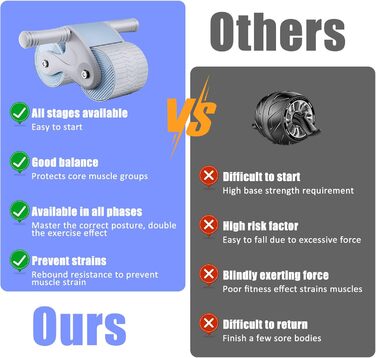 AB Roller TWSOUL: тренажер для пресу з автоматичним відскоком та килимком, для силових тренувань