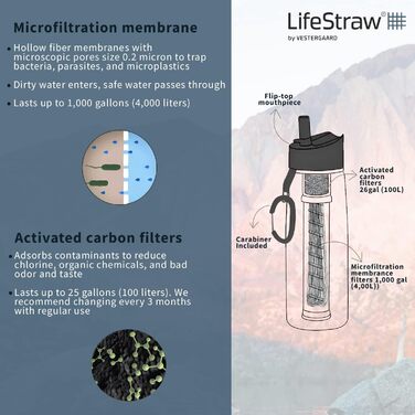 Пляшка-фільтр LifeStraw 1 л, пластикова, 2-ступенева, прозора