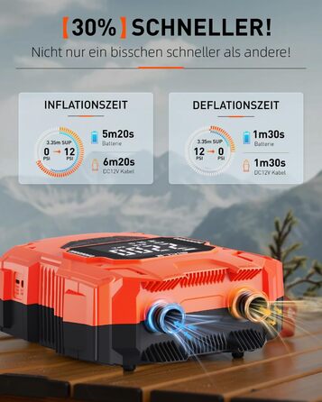 Електричний насос для SUP-дошки GICLE 22PSI з акумулятором, Type-C, 12V DC, помаранчевий