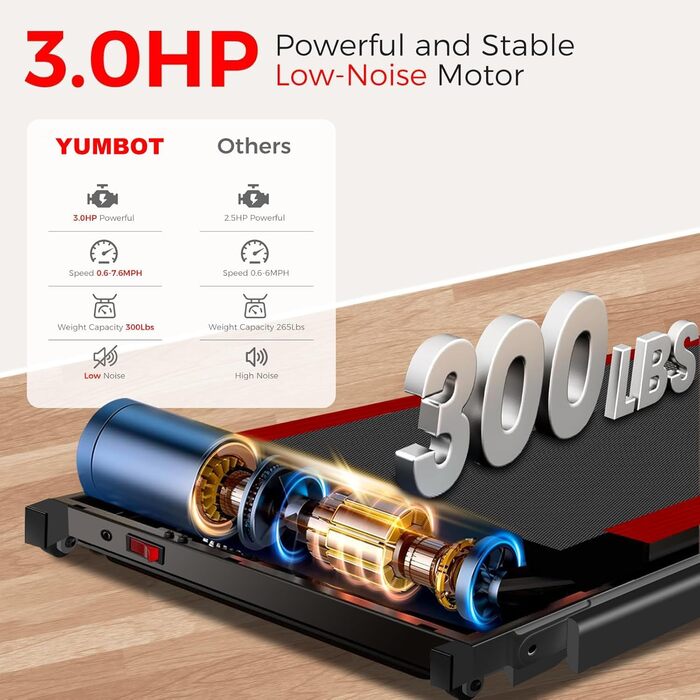 Електричний біговий тренажер YUMBOT M5: компактний, складний, до 12 км/год, LED-дисплей, тримач для планшету