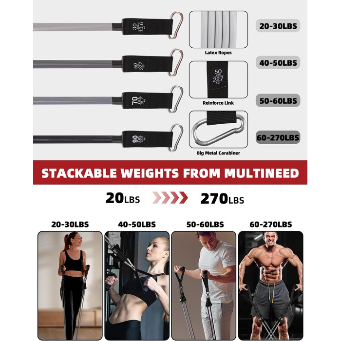 Набір фітнес-гумок 6 шт., гумки для фітнесу з 6 рівнями опору 270 LBS, з дверними фіксаторами, ручками, кісточками, ідеально підходить для нарощування м'язів, пілатесу, фізіотерапії для домашнього спортзалу та тренувань на відкритому повітрі