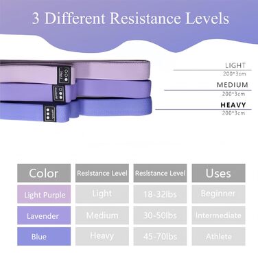 Набір еластичних стрічок для фітнесу 3шт, стрічки опору з 3 рівнями, фітнес-стрічки для жінок/чоловіків, силові тренування, йога, пілатес, фітнес (поступовий фіолетовий)