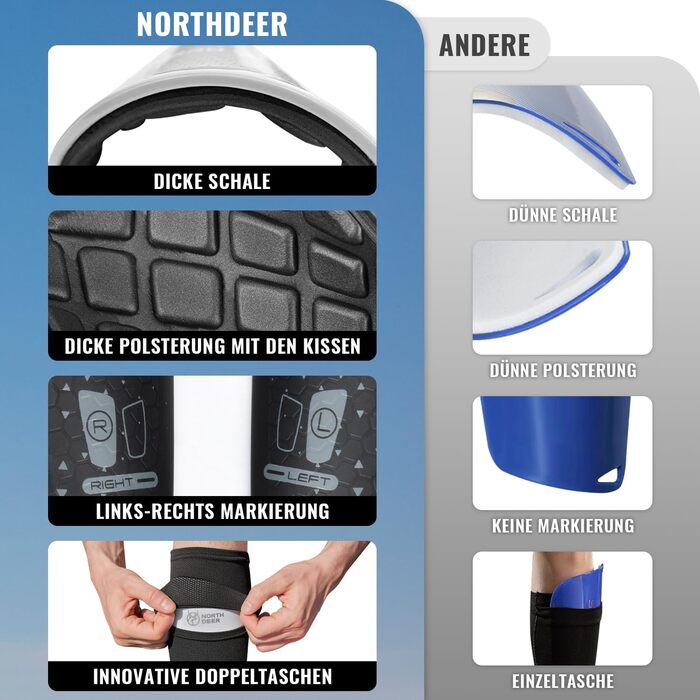 Щитки для гомілки Northdeer для дітей та чоловіків з гетрами, оптимізована кишеня, футбольні щитки для вставляння