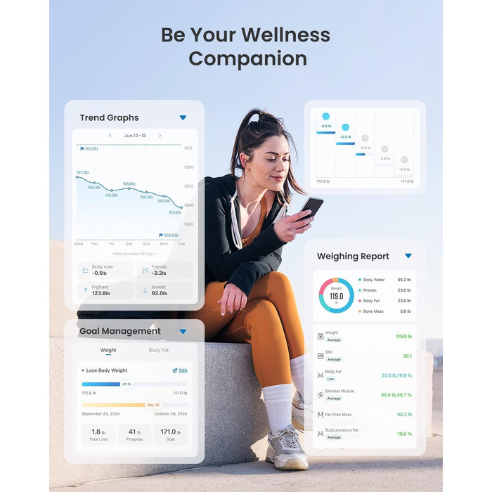 Вага RENPHO для вимірювання жиру в тілі, Bluetooth, для персонального використання, з нагадуваннями, перезаряджувана, 180 кг, 30 см