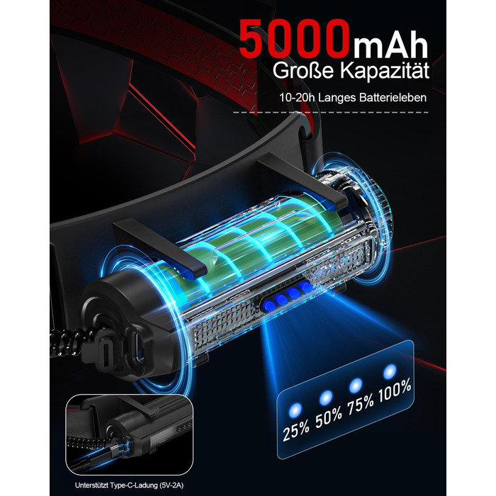 Ліхтар на лоб LED Sogdeco 5000 люмен, акумуляторний, IP68, сенсор, червоне світло, для кемпінгу та виживання