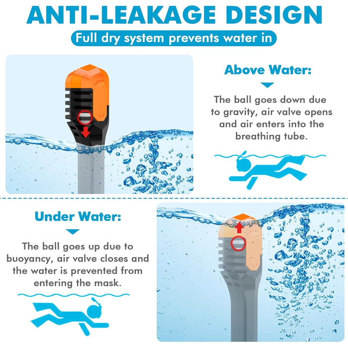 Маска для снорклінгу повного обличчя, обладнання для дорослих та дітей з системою сухого дихання та знімним тримачем для камери, 180° огляд, чорний, помаранчевий, білий, синій, XL