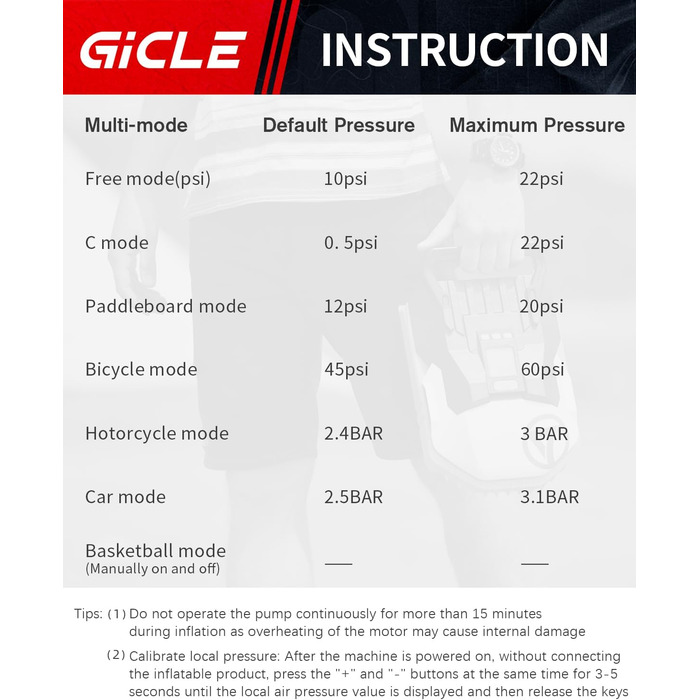 Електричний нагнітач SUP GICLE 60 PSI: насос для SUP, надувних човнів, каяків та наметів