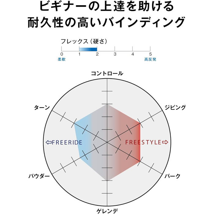 Кріплення для сноуборду Salomon Rhythm White AI22, білий