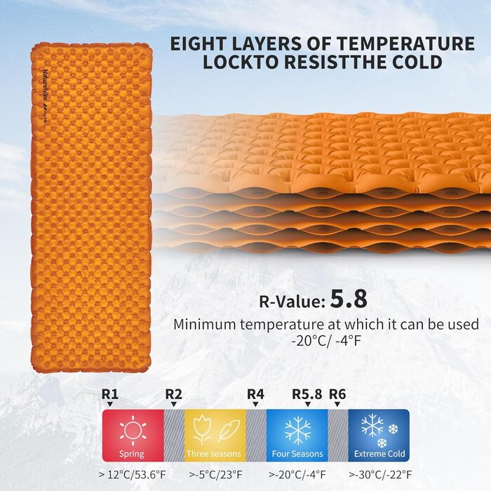 Каремат Naturehike Thermal 5.8 R-Wert для кемпінгу, самонадувний, 183x64 см (Помаранчевий)