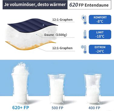 Спальник зимовий Daunenschlafsack з графеновим покриттям, -24°C, 1500г пуху, темно-синій - для кемпінгу, туризму та трекінгу
