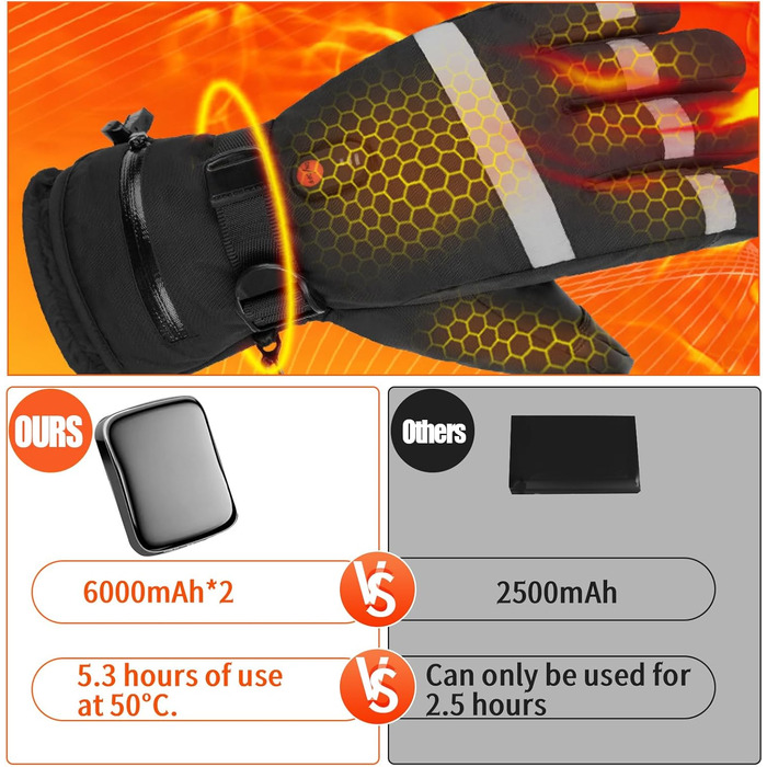 Електричні гріючі рукавички для чоловіків та жінок, 7.4V 5000mAh/6000mAh, сенсорний екран, 3 режими, 45/50/55°C, антиковзкі, для катання на велосипеді, лижах, кемпінгу (чорний, 6000mAh)