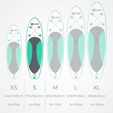 Надувна SUP-дошка EXPLORER Wave для дітей та дорослих, кілька розмірів (244-335 см), до 160 кг, м'ятна, комплект з веслом, рюкзаком, насосом, плавником і ремкомплектом