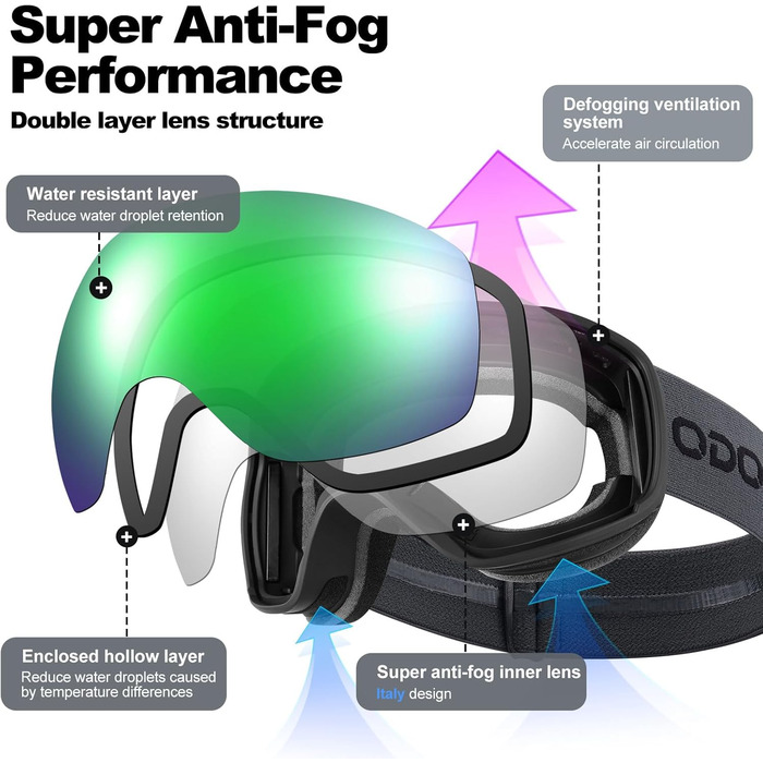 Одоланд Скі-маска фотохромна для сонячних та похмурих днів, протитуманна сноуборд маска, захист від УФ-променів для чоловіків та жінок, самозатемнювана скі-маска