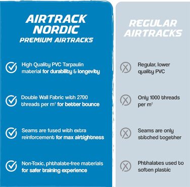 Гимнастичний надувний мат AirTrack Nordic Home 3м для йоги та фітнесу, синій (з електричним насосом та сумкою)