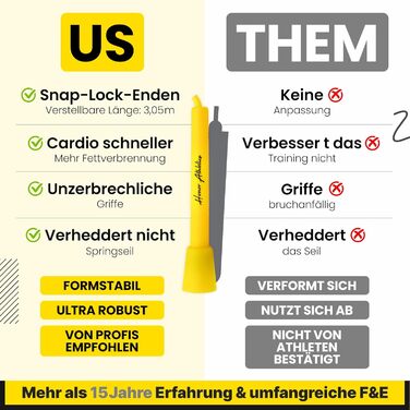 Скакалка HONOR ATHLETICS - ідеальний для Double Unders, боксу, MMA. Регульована довжина до 3 метрів. Жовтий