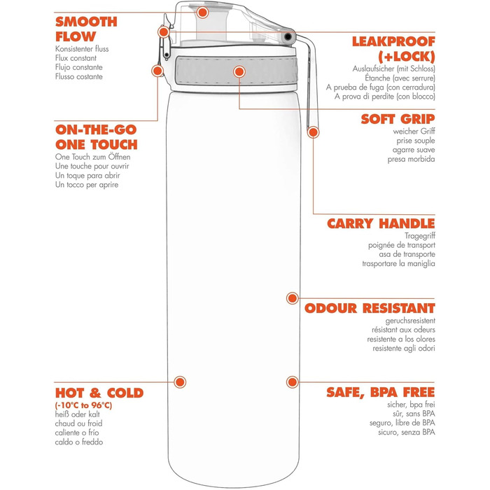 Фляга Ion8 Trinkflasche: витокозахисна, з зручним клапаном, BPA-free, для спорту та подорожей, рожево-морська
