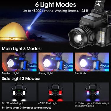 LED налобний ліхтар 18000лм, перезаряджається, з регулюванням фокусу, датчик руху, 24 години роботи, водонепроникний для кемпінгу, риболовлі, бігу, піших прогулянок, читання, роботи