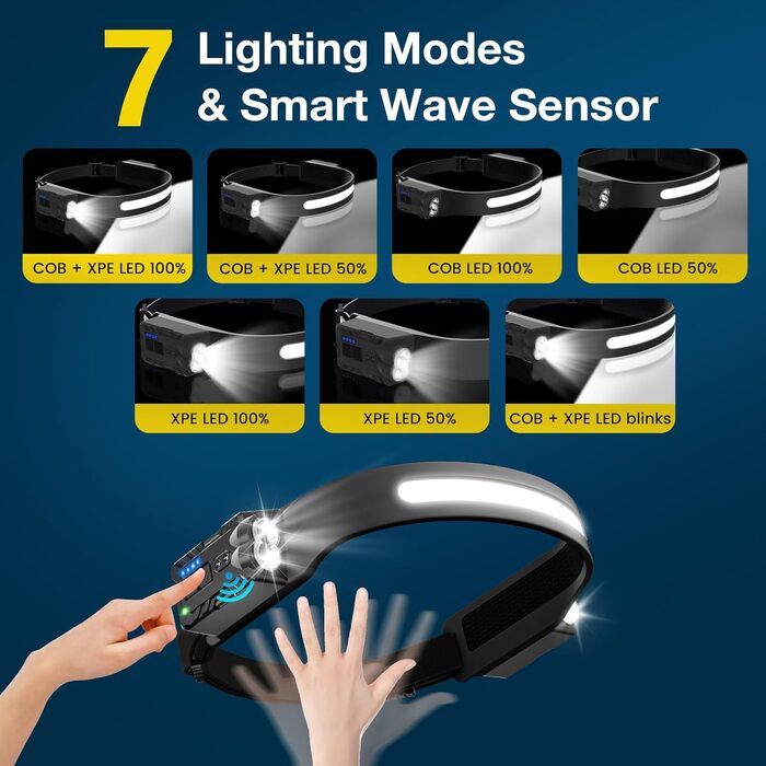 Oderra Фронтальний ліхтар LED, перезаряджається, надлегкий, з датчиком руху, 8 режимів освітлення, індикатор батареї, водонепроникний IPX4, для кемпінгу та надзвичайних ситуацій