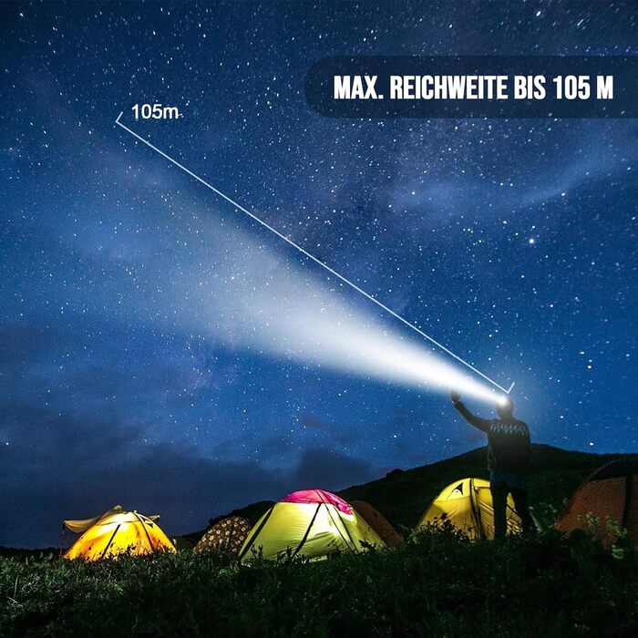 Ліхтар на голову LED TrustFire MC18 - 1200 люмен, водонепроникний, 5 режимів, з регульованим стрічковим кріпленням (блакитний)