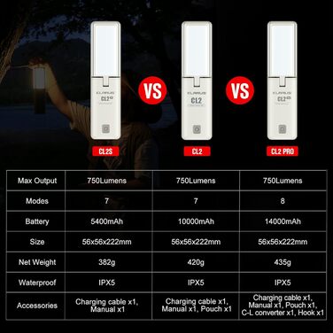 KLARUS CL2 Багатофункціональний кемпінговий ліхтар, 10000 mAh, 750 люмен, 8 режимів, IPX5, для кемпінгу, риболовлі, туризму