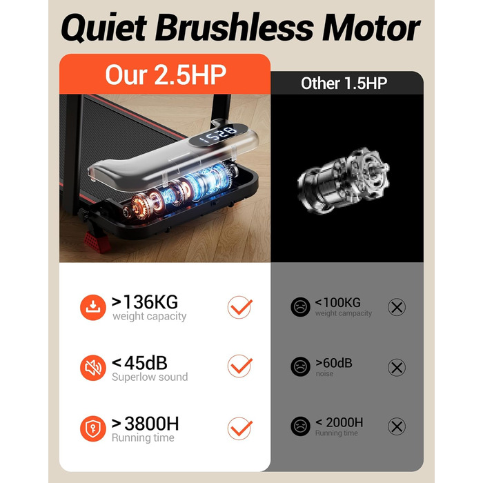 Біговий тренажер CURSOR 4-в-1: складаний, з нахилом 15%, Walking Pad з регулюванням нахилу та трійною амортизацією, дистанційне керування, максимальне навантаження 136 кг