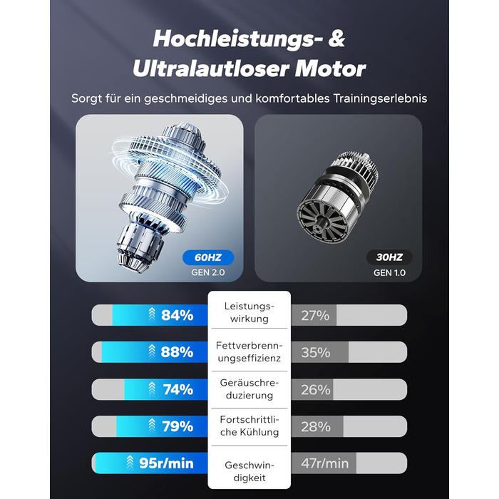 Міні електричний тренажер-еліпс MERACH для дому з пульт дистанційного керування, дисплеєм та неслизьким покриттям, 12 швидкостей, тихий та портативний, для дорослих та літніх людей (E32-2025-Чорний)