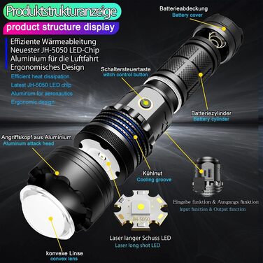 LED ліхтарик тактичний екстремально яскравий з 2 COB-лампами, 9 режимів, USB, водонепроникний IPX6, для кемпінгу, туризму, риболовлі, активного відпочинку, надзвичайної ситуації (R02)