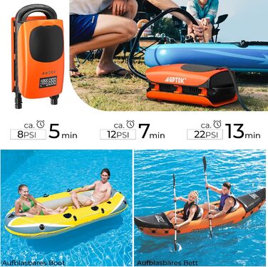 AGPTEK Електричний Насос для SUP дошки, човни, каяк – 22PSI, портативний, з авто-вимкненням & 12V DC