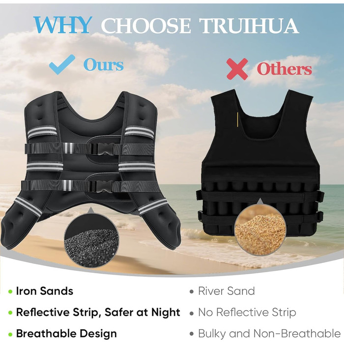 Утяжелитель для фітнесу чоловічий та жіночий з світловідбиваючими смугами 7.3 кг (16lb) для бігу, тренувань, нарощування м'язів, регульований розмір